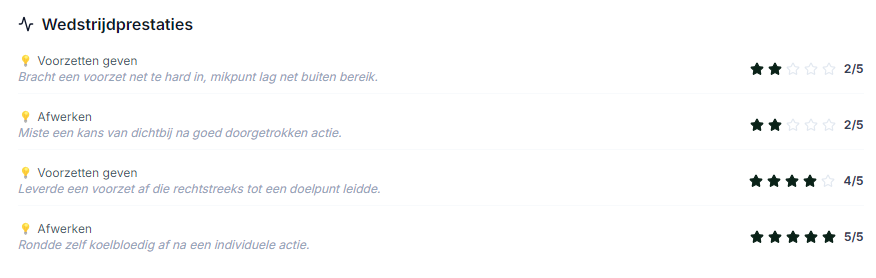 Wedstrijdprestaties met ontwikkelpunt en rating per wedstrijd